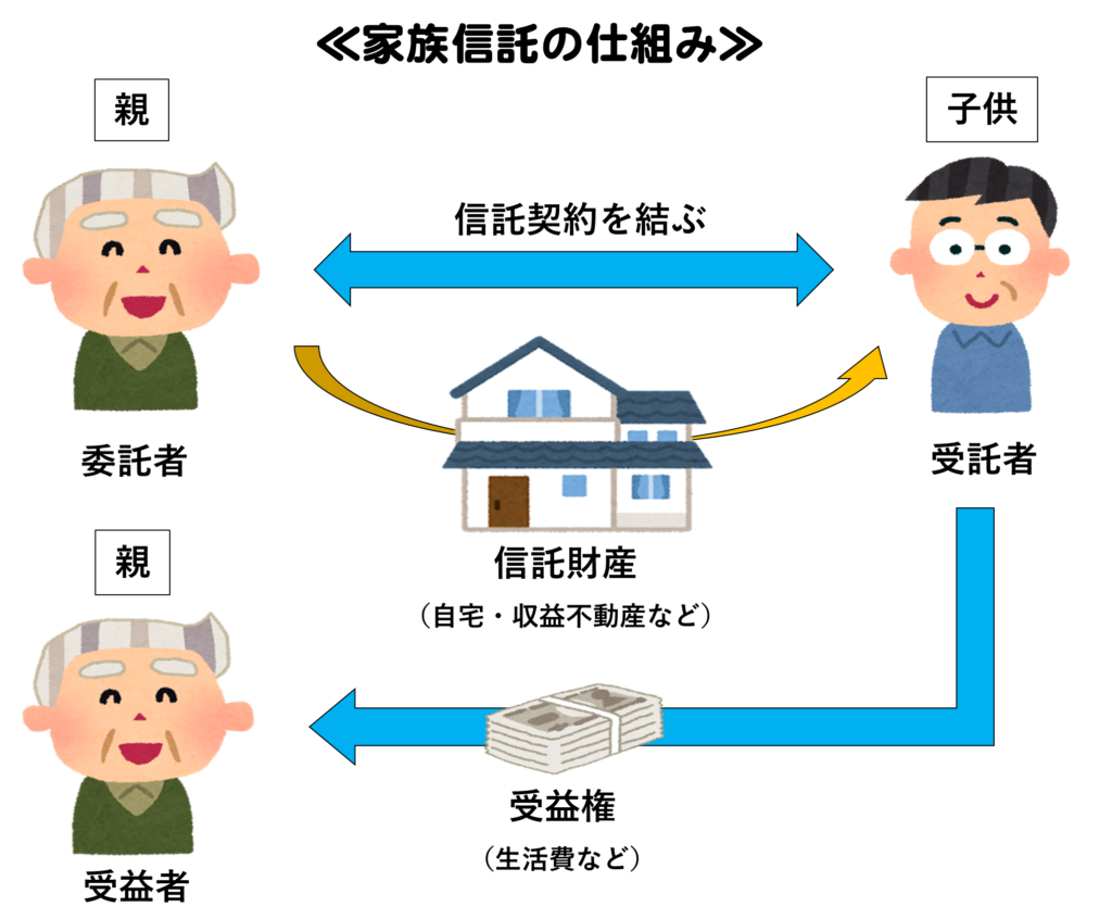 家族信託の仕組み