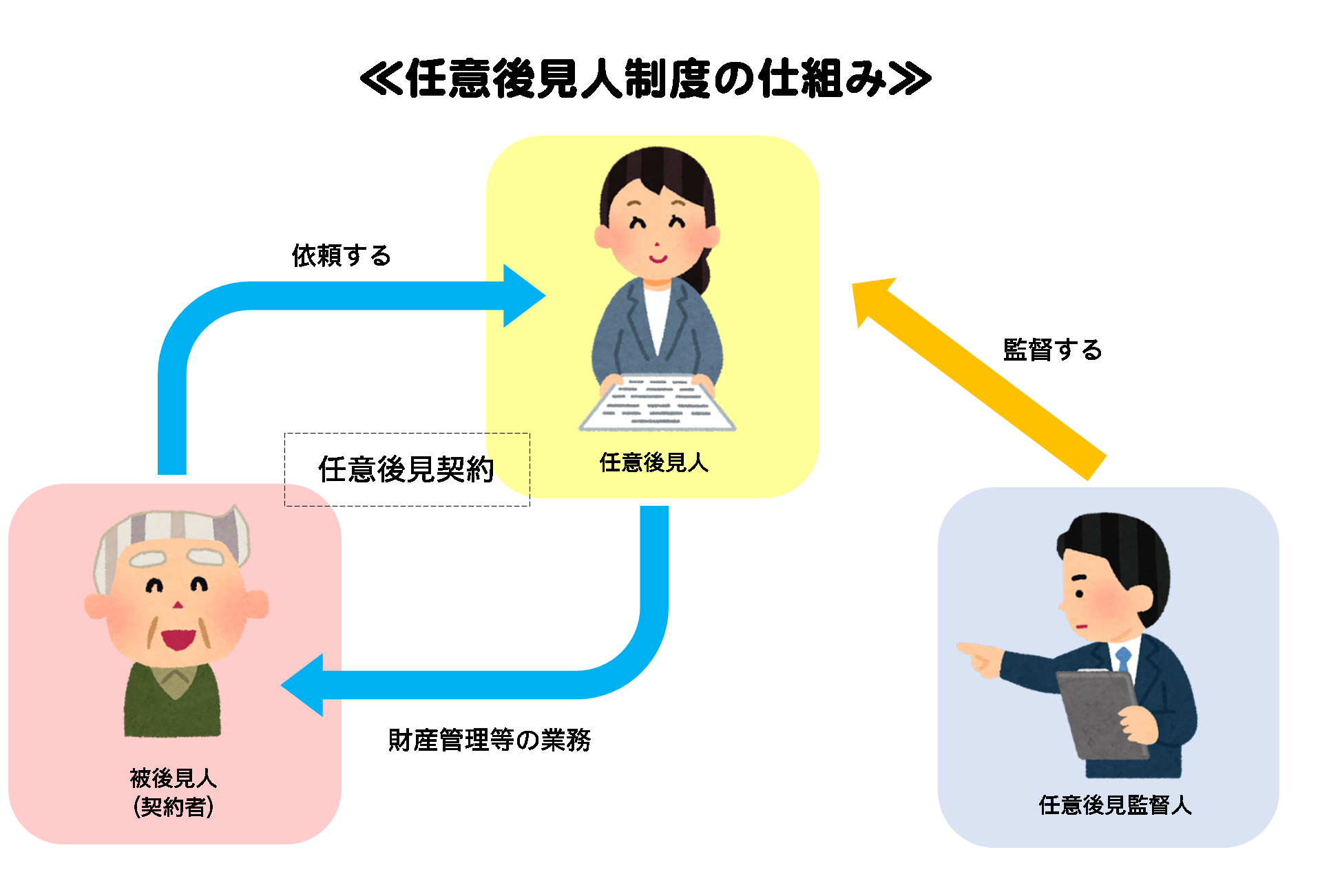 任意見人制度の仕組み